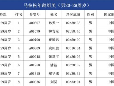 2025呼和浩特馬拉松年齡組成績(jī)公示
