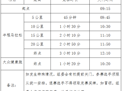 2024重慶半程馬拉松比賽時間安排