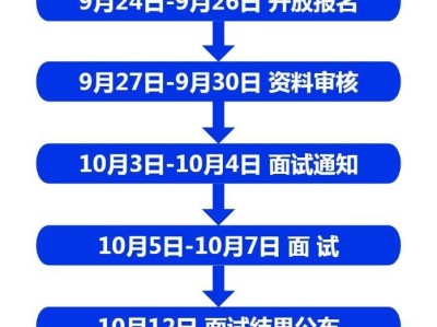 2024西安馬拉松錄用了怎么通知？