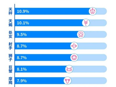 2025建發(fā)廈門馬拉松賽報名大數(shù)據(jù)（人數(shù)+中簽率）
