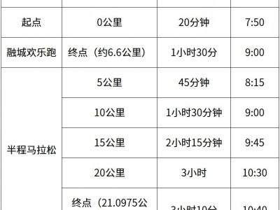 長(zhǎng)沙2025湘江半程馬拉松賽關(guān)門時(shí)間