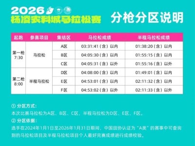 2026楊凌農(nóng)科城馬拉松賽分槍發(fā)令通知