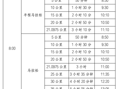 2025婺源馬拉松(賽事規(guī)程)