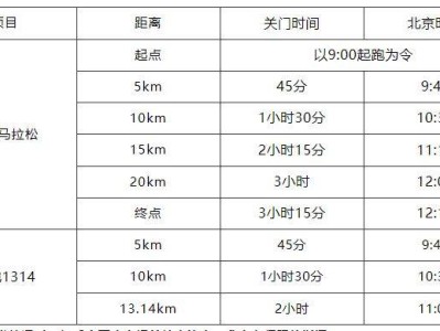貴安櫻花半程馬拉松比賽時(shí)間2025年