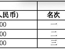 2024搖滾馬拉松洛陽站獎(jiǎng)金多少？