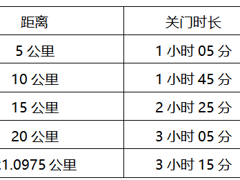 2026粵港澳大灣區(qū)女子半程馬拉松比賽的關(guān)門距離和時間