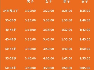 2026順德容桂環(huán)島馬拉松免抽簽直通方式