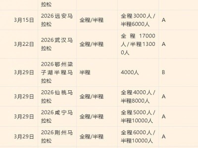 2026宜昌馬拉松活動安排