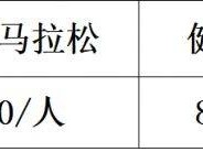 2025黃岡半程馬拉松報名比賽指南