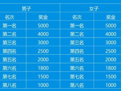 2025昆明半程馬拉松獎金多少錢？