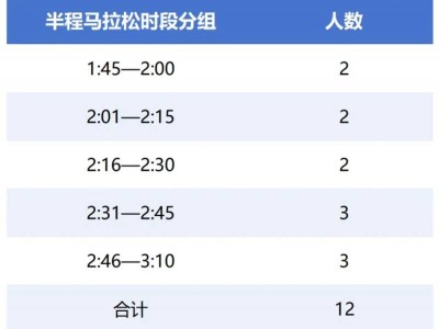 2025豐縣半程馬拉松急救跑者招募公告