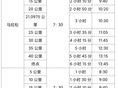 2024年肇慶馬拉松關(guān)門距離和時間