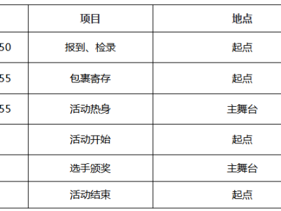 2025第二屆南海子親子歡樂(lè)跑(賽事規(guī)程)