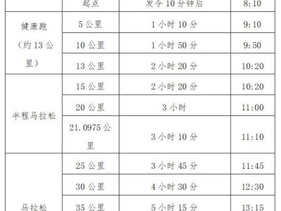 2025光谷馬拉松競(jìng)賽規(guī)則（最新公布）
