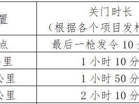 武漢馬拉松13公里跑關(guān)門時間及終點位置2025