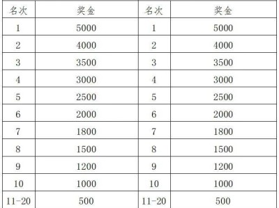 2025杭州湘湖半程馬拉松獎金多少？