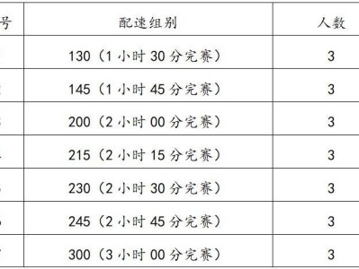 2025荊州馬拉松配速員招多少人？