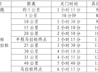 2024常德柳葉湖馬拉松(賽事規(guī)程)