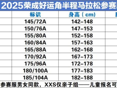 2025榮成好運角半程馬拉松(賽事規(guī)程)