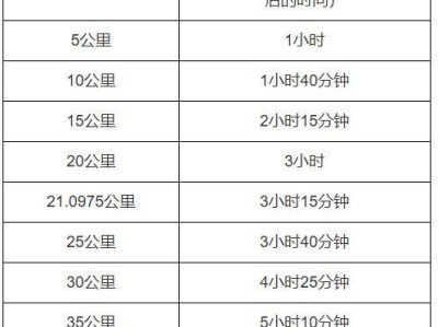 2025天津馬拉松參賽全指南（時間/地點）