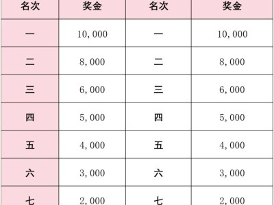 2026萬寧馬拉松獎(jiǎng)金多少錢（全馬+半馬）
