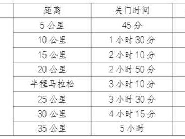 2025年嘉峪關(guān)長城馬拉松競賽規(guī)程