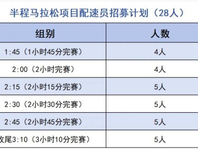2025華陰半程馬拉松官方配速員招募（時(shí)間+入口）