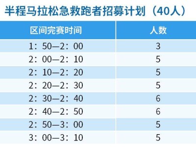 2025華陰半程馬拉松急救跑者招募（時(shí)間+入口）