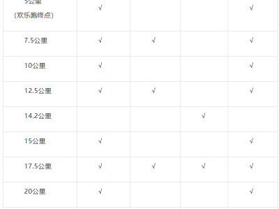 2025鶴崗森林半程馬拉松(賽事規(guī)程)