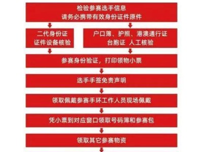 2025北京通州半馬領(lǐng)物流程是什么？