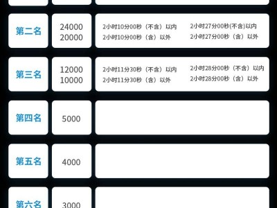 杭州馬拉松2024獎(jiǎng)勵(lì)辦法