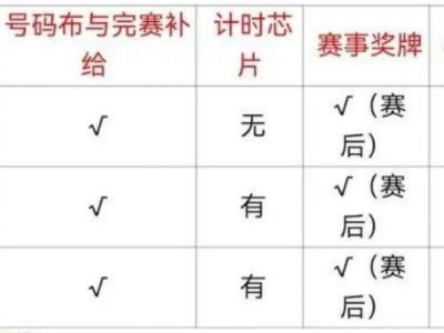2025第六屆長(zhǎng)春迎新歡樂(lè)跑暨長(zhǎng)春新馬賽事規(guī)程