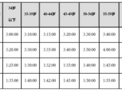 2024廣州馬拉松報名截止時間