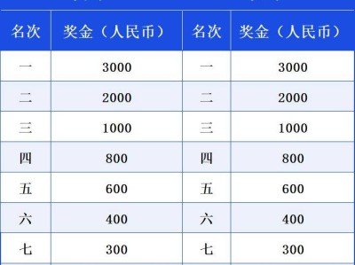 2025華陰半程馬拉松獎勵辦法（獎金）