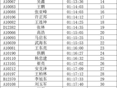 2025全國(guó)職工半程馬拉松賽（銀川站）成績(jī)正式公示