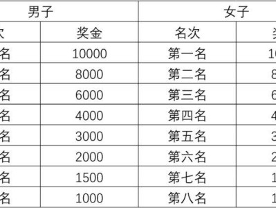 2025吉木薩爾天山馬拉松比賽獎勵辦法