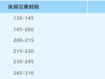 2025年紹興上虞半程馬拉松急救跑者招募數(shù)量及條件