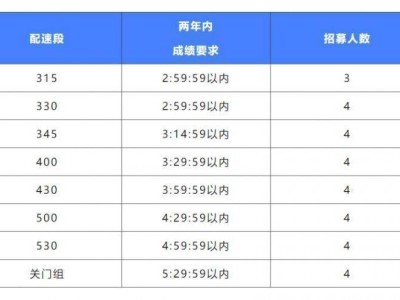 2024南京高淳國際慢城馬拉松配速員有哪些福利