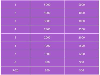 2025年連南半程馬拉松獎勵辦法