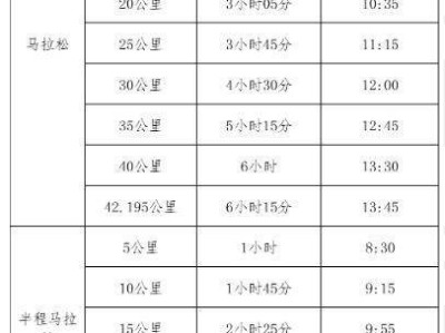 2024年紹興馬拉松賽道關門時間表