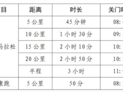 2025彬州侍郎湖杯半程馬拉松賽競(jìng)賽章程