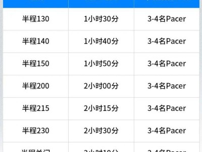 溫州2025樂清半程馬拉松配員招募報名安排（時間+條件）