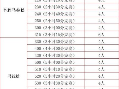 2025貴陽馬拉松急救跑者招募報名（時間+入口+條件）