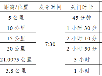 2025靈山半程馬拉松(賽事規(guī)程)