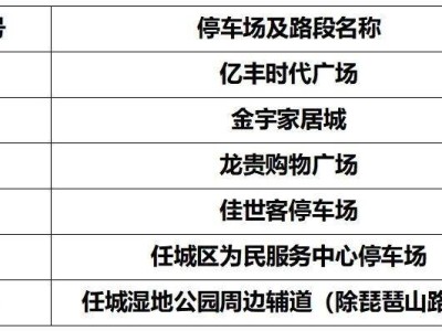 2025濟寧馬拉松參賽選手免費停車場公告