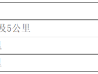 2025長春環(huán)伊賽-伊通河秋季半馬(賽事規(guī)程)