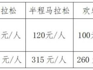 2024昆山馬拉松賽事指南（報(bào)名+賽事路線+規(guī)則+獎(jiǎng)勵(lì)）