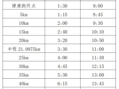 2024福州馬拉松競賽辦法