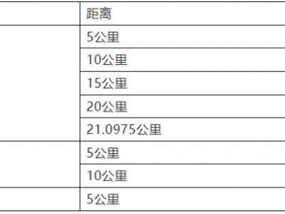 2024中山三鄉(xiāng)半程馬拉松賽競(jìng)賽辦法