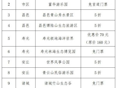 2024濰坊馬拉松參賽人員景區(qū)優(yōu)惠